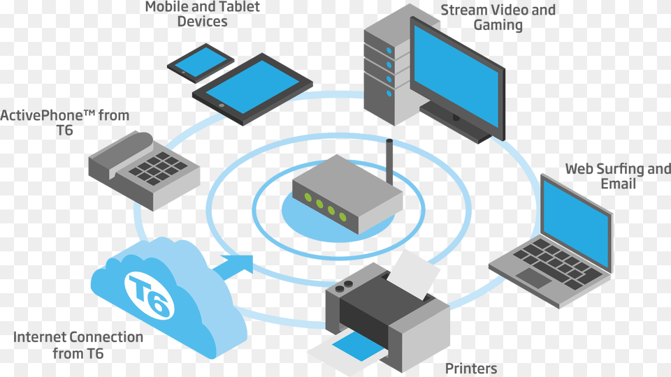 Wireless Communication, Network, Computer Hardware, Electronics, Hardware Free Transparent Png