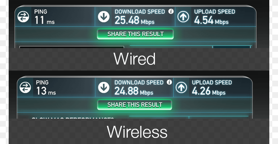 Wireless Vs Wired Internet Connection Speeds Fastest Speedtest Net Result, Computer Hardware, Electronics, Hardware, Monitor Png