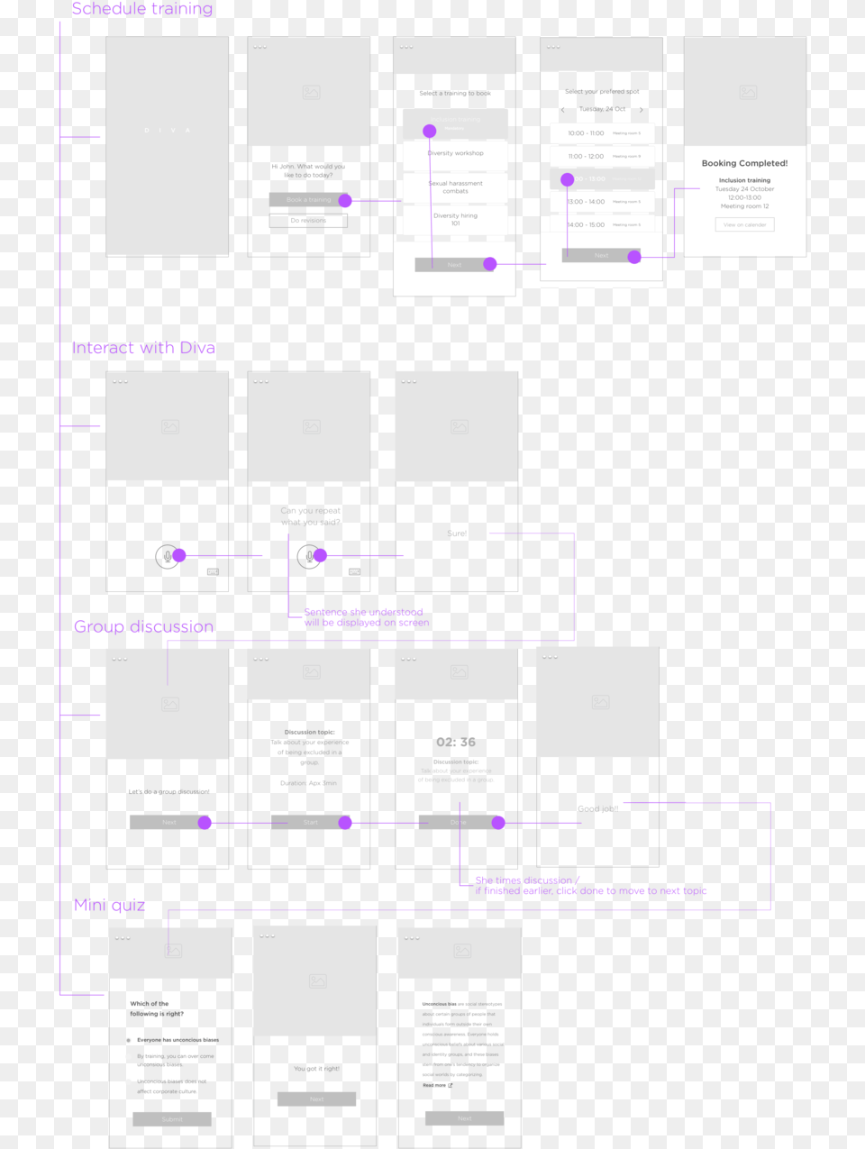 Wires, Page, Text, Diagram, Uml Diagram Png