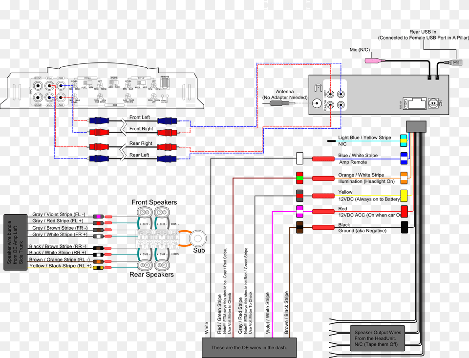 Wiring Diagram For Alpine Car Stereo New Sony Car Stereo Car Stereo To Car Amplifier Diagram, Cad Diagram, Scoreboard Free Png Download