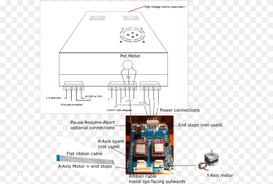 Wiring Diagram Grbl, Computer Hardware, Electronics, Hardware, Business Card Free Png Download