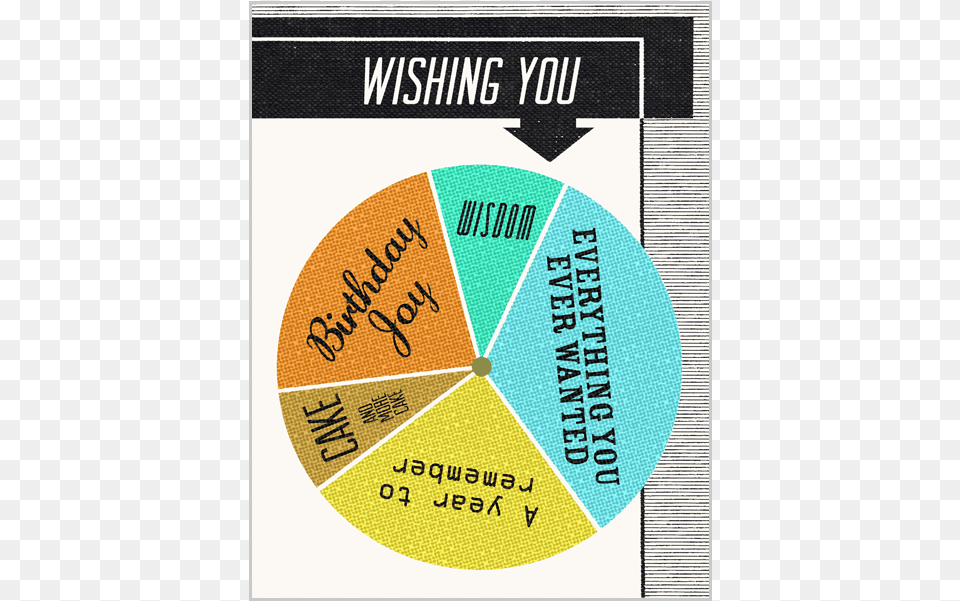 Wishing You Birthday Spinner Card Circle, Chart, Pie Chart Png