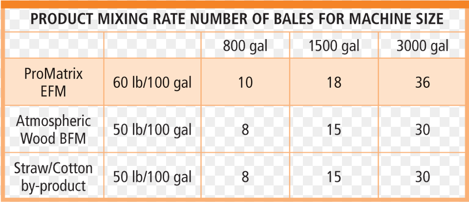 With A Mixing Rate Of 60 Pounds Per 100 Gallons Of Number, Chart, Plot, Text, Scoreboard Free Png