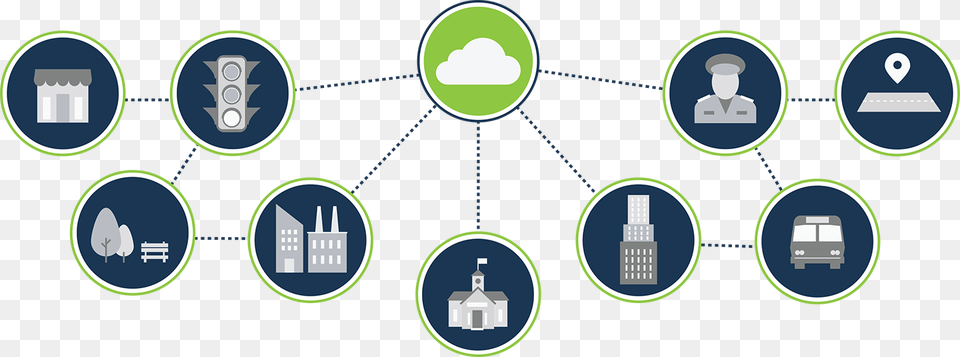 With A Reliable And Secure Network You Spend More Smart City Meraki, Person, Symbol Free Png Download