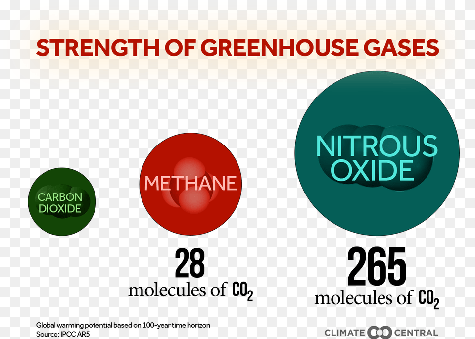 With A Title Without Greenhouse Gases Strength, Light, Sphere Png Image