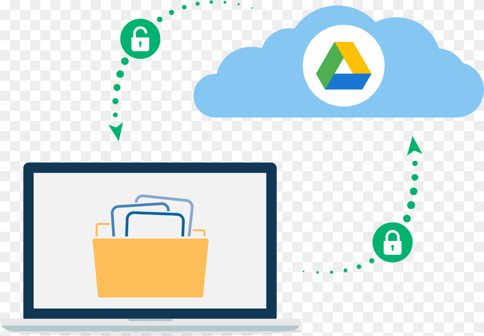 With Boxcryptor Every File You Add To Your Google Google Drive, Bag, Bulldozer, Machine Free Png