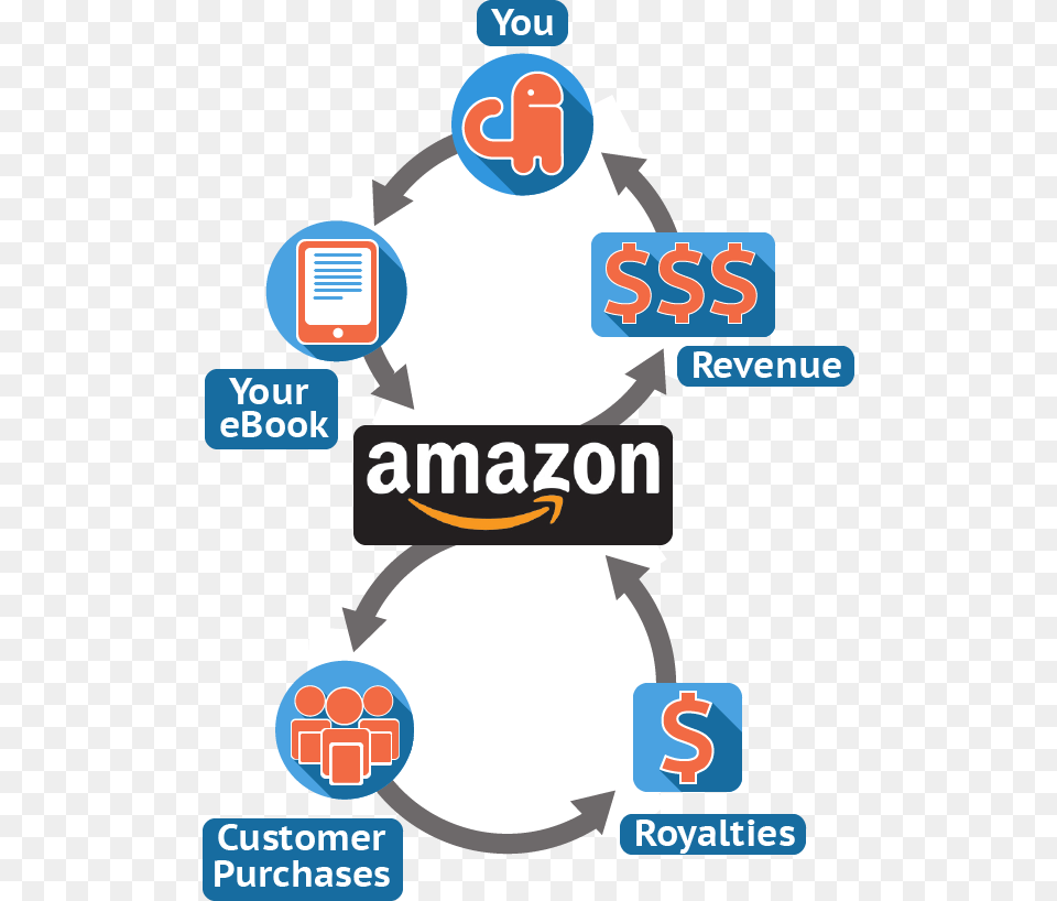 With Kindle Publishing You Act As The Publisher Or Arvel Fidget Spinner With Fast Spin Pure Metal Body, Text, Logo, Computer Hardware, Electronics Png Image