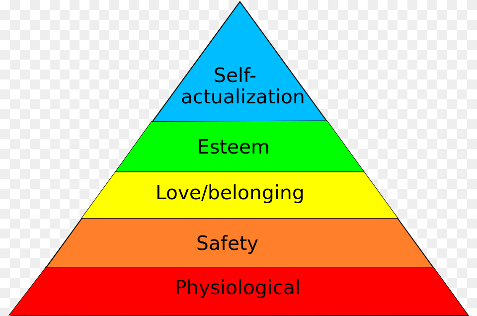 With Maslow39s Hierarchy Of Needs 5 Levels Of Maslow39s Hierarchy Of Needs, Triangle Free Transparent Png