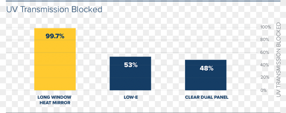 With Nanoscopic Heat Reflecting Metal Is Sealed With, Bar Chart, Chart Free Transparent Png