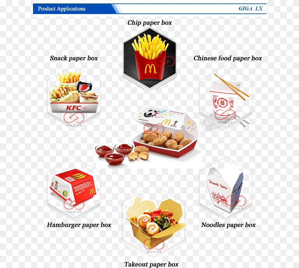 With Slotting Takeout Paper Lunch Box Forming Machine Mcdonalds, Food, Meal, Snack, Burger Png Image