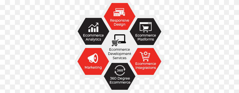 With The Help Of Its Efficient Experienced And Expert E Commerce Development Services, Advertisement, Poster, Sign, Symbol Png Image