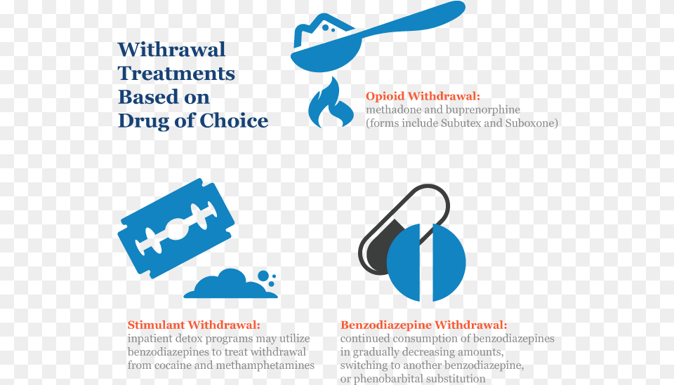 Withdrawal Treatment By Drug Drug Symptoms, Blade, Weapon, Advertisement, Poster Free Png