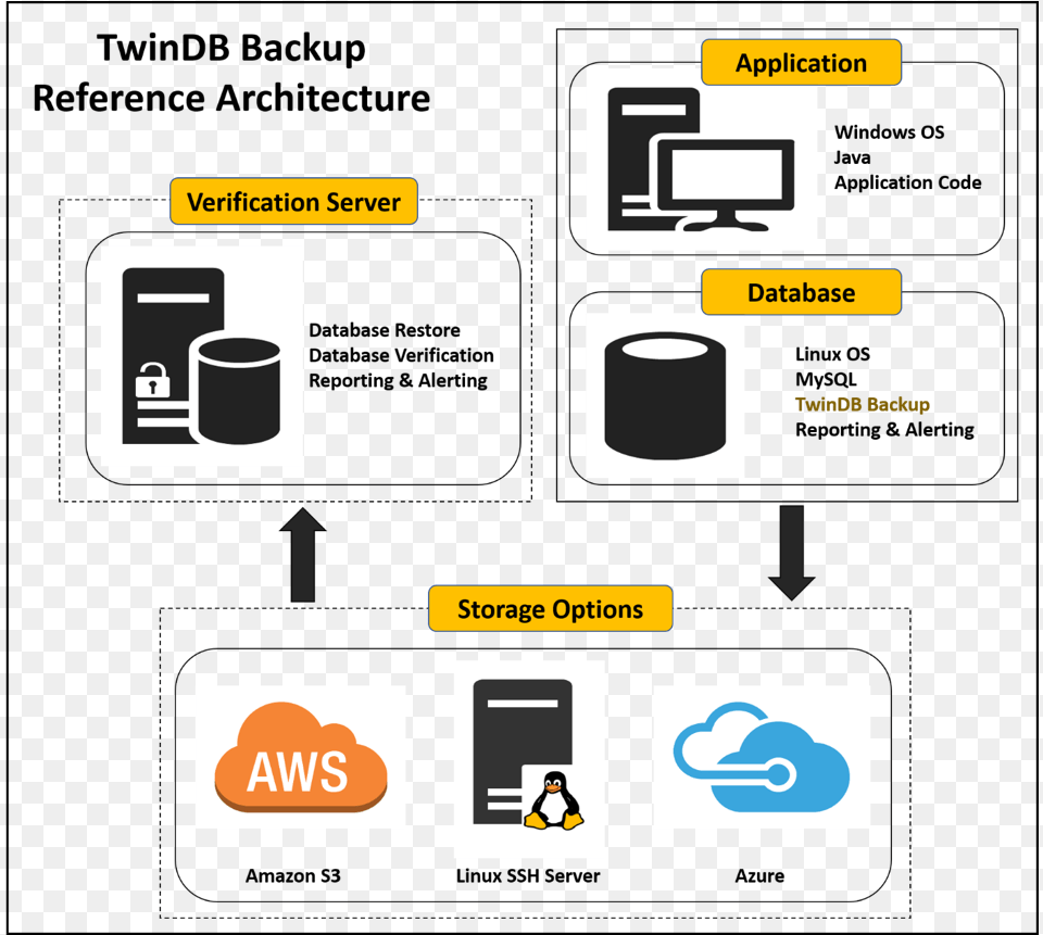 Within Twindb Backup Service We Treat Each Problem Azure Cloud Services, Scoreboard Free Transparent Png