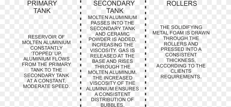 Without The Ceramic Powder The Bubbles Would Tend Document, Text, Menu, Page Png Image