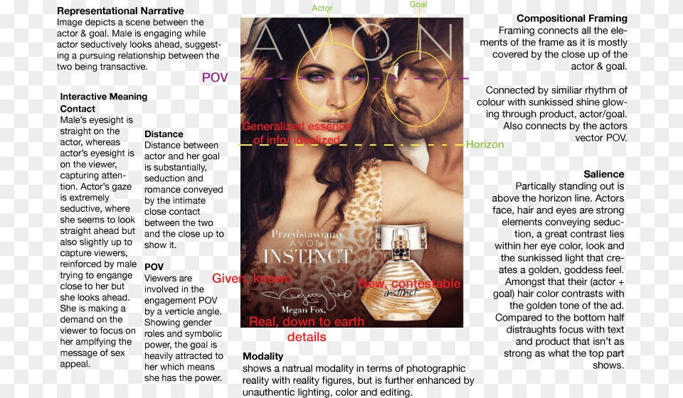 Wk 5 Vss Megan Fox Avon Katalog Bih, Bottle, Cosmetics, Perfume, Face Png