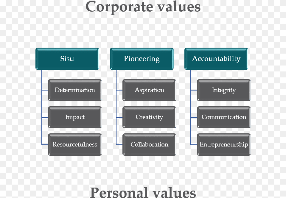 Woima Corporation Corporate Values Sisu Pioneering North American Pipe, Diagram, Uml Diagram, Text Png Image