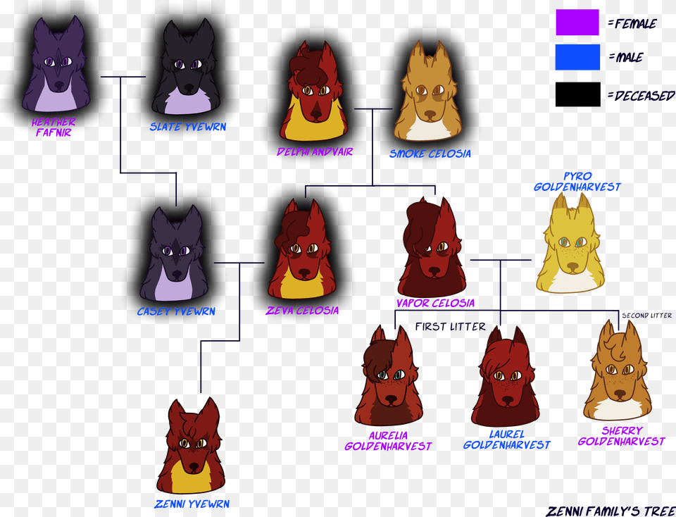 Wolf Tree Family, Baby, Person, Adult, Wedding Free Png Download