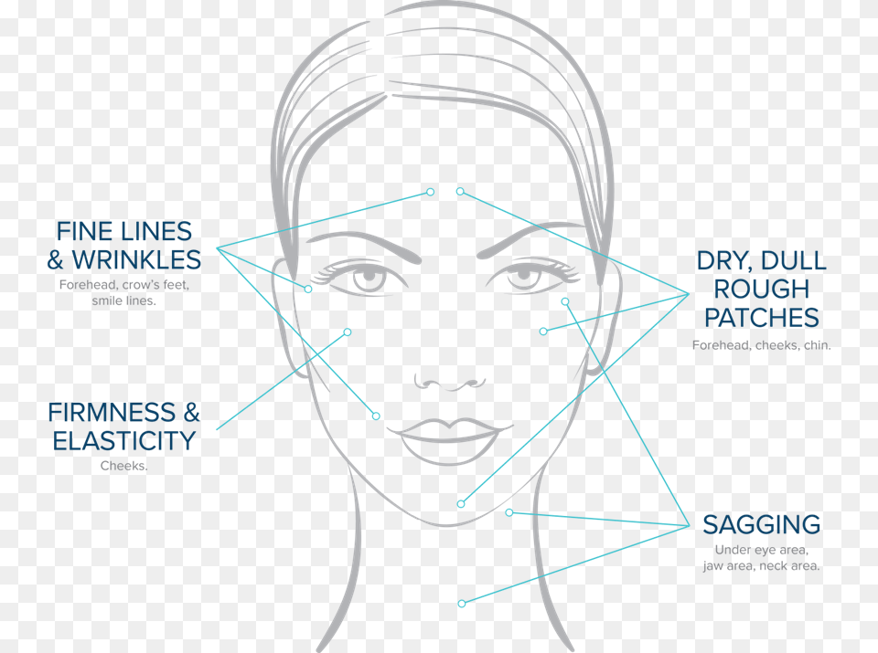 Woman Face, Head, Person, Body Part, Neck Free Transparent Png