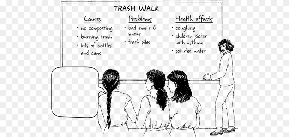 Women Talk As They Look At A Chalkboard Labelled Trash Cause And Effect Of Burning Garbage, Gray Png