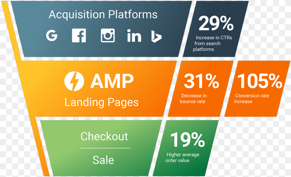 Wompmobile On Twitter Amp Landing Pages, Advertisement, Poster, Text Free Transparent Png