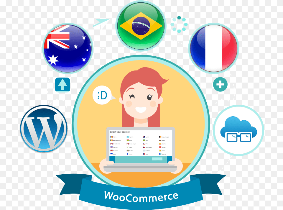 Woocommerce Localization Internet, Computer, Electronics, Face, Head Free Png Download