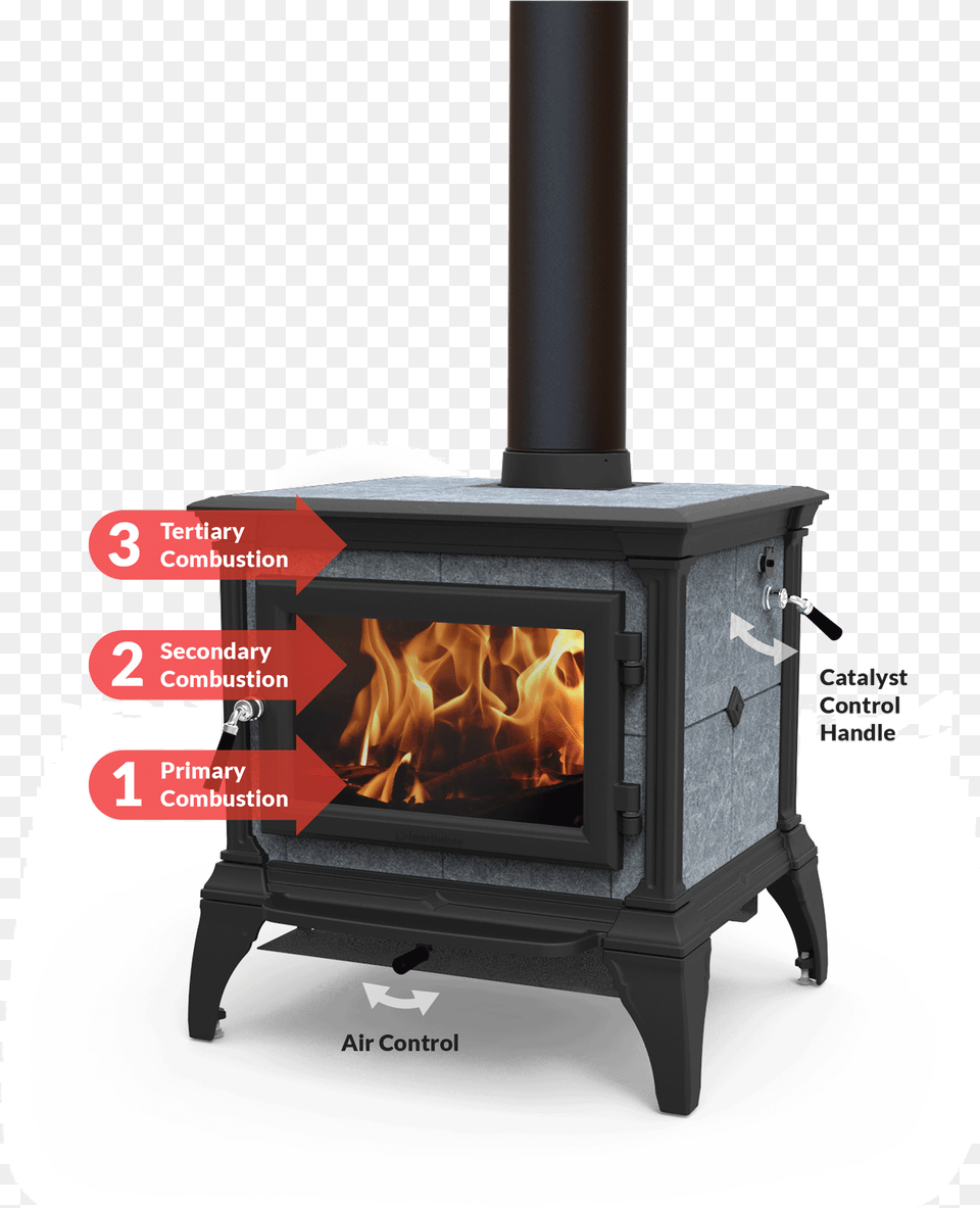 Wood Burning Stove, Fireplace, Indoors, Appliance, Device Free Transparent Png