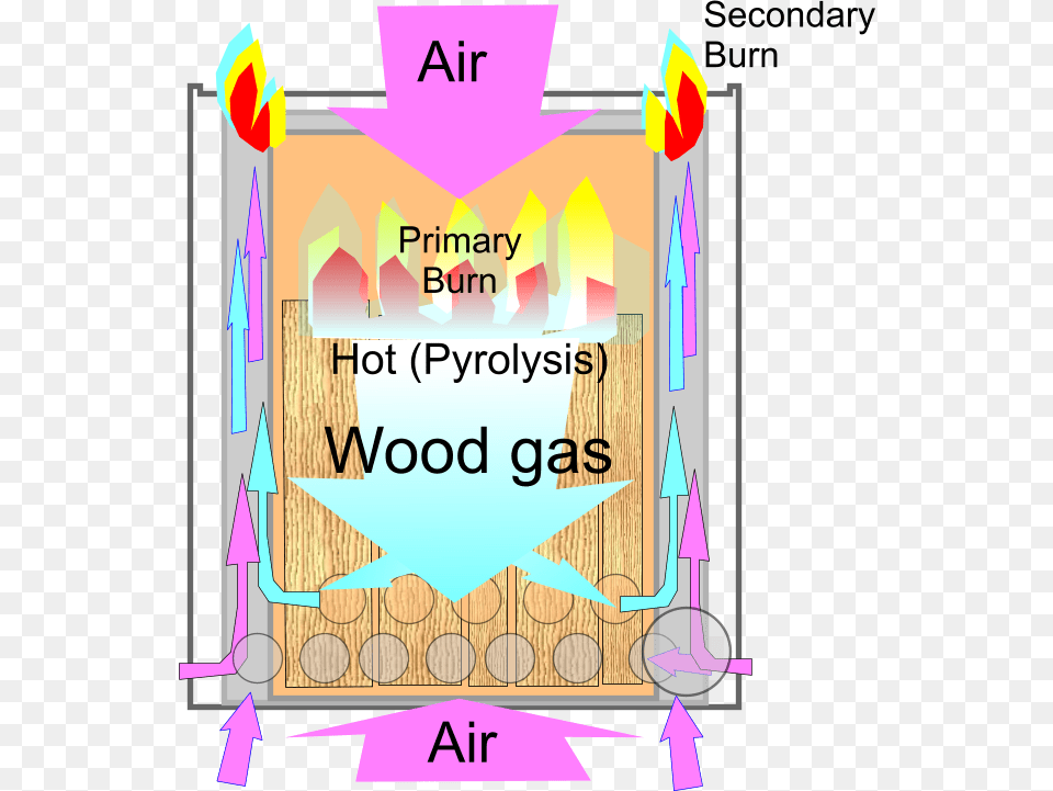 Wood Gas Stove Principle Of Operation Wood Gas Stove, Advertisement, People, Person, Poster Free Png