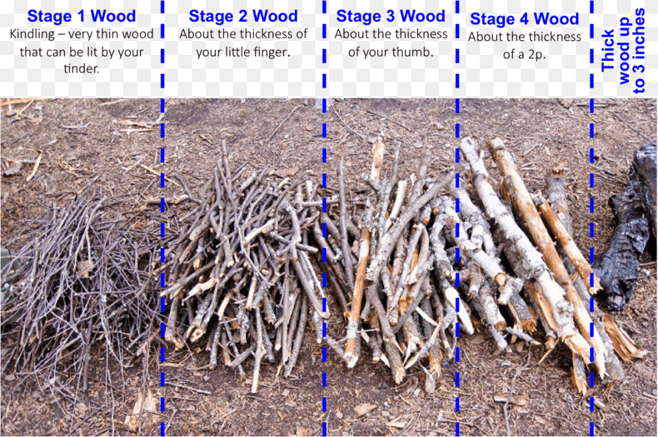 Wood Pile Different Stages Of Wood, Driftwood Free Png Download