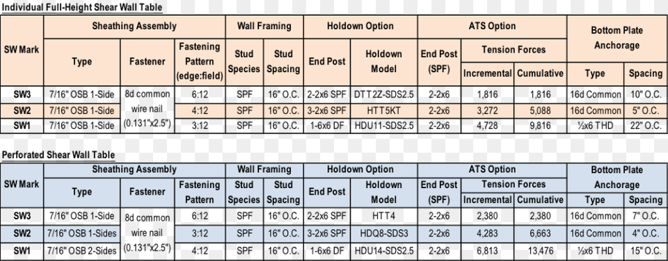 Wood Shear Wall Design Example Photo Number, Text, Chart, Plot, Scoreboard Free Png Download