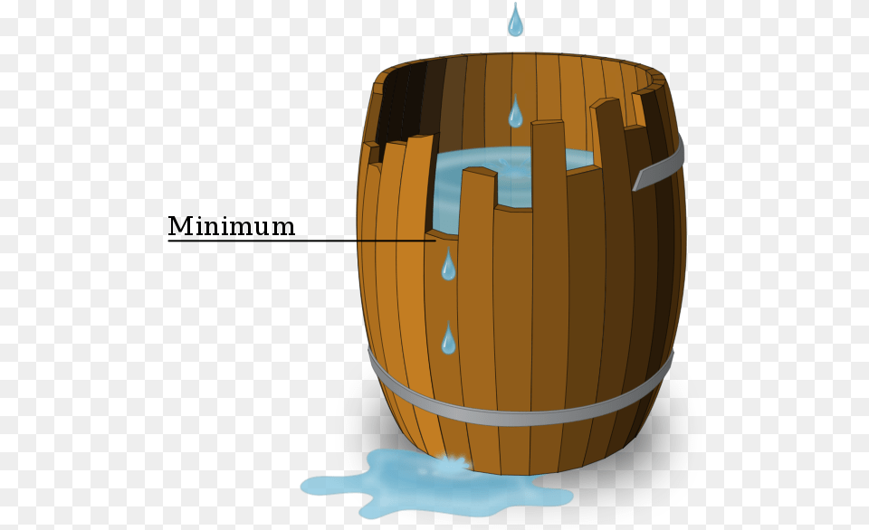 Wooden Barrel Theory Liebig39s Barrel, Keg, Hot Tub, Tub Free Transparent Png