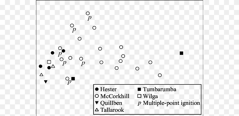 Woody Fuel Consumption Versus Fireline Intensity For Number, Text Png