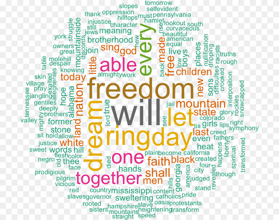 Word Cloud And Text Mining I Have A Dream Speech From Have A Dream, Advertisement, Poster Png Image