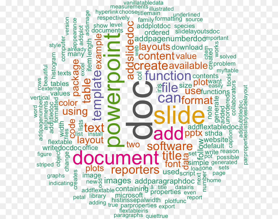 Word Cloud Generator In R One Killer Function To Do Create A Word Web, Pattern, Text Free Png Download