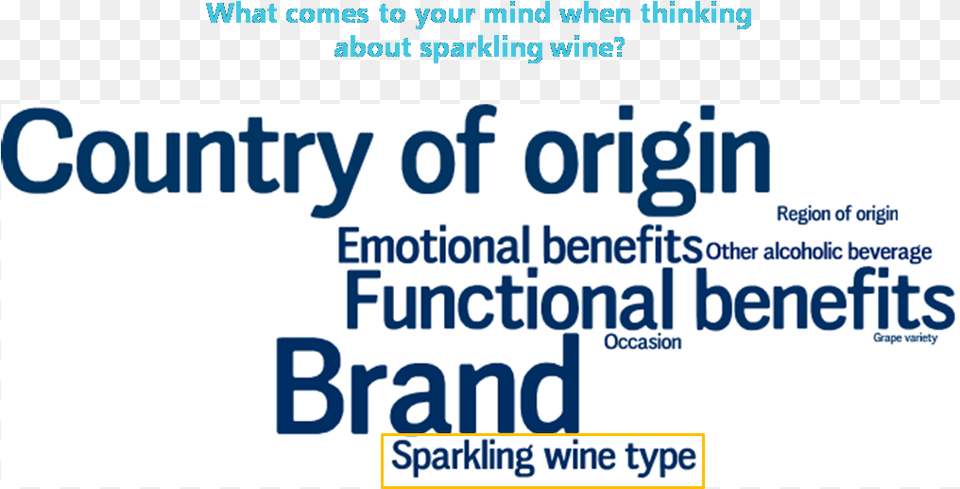 Word Cloud Learning English, Advertisement, Text, Poster Free Transparent Png