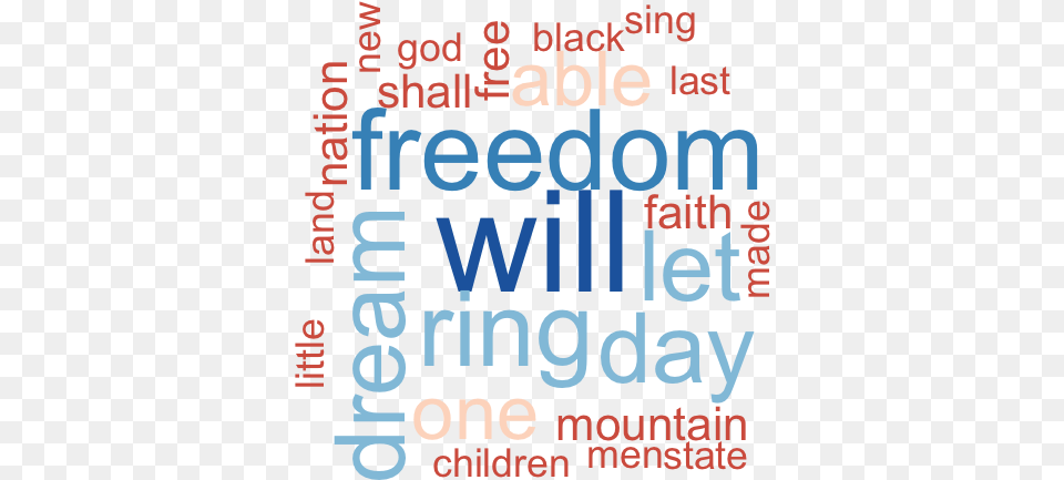 Word Cloud Tag Cloud Generator Martin Luther King R Wordcloud Color, Scoreboard, Text Free Png