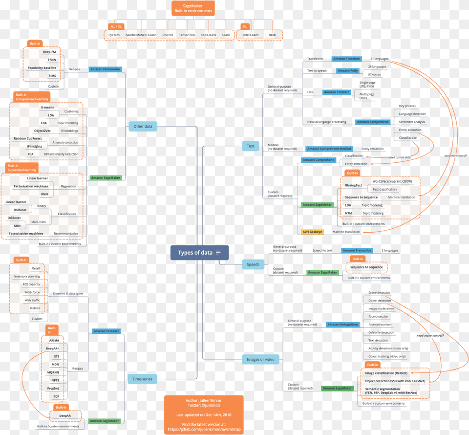 Word Map, Diagram, Uml Diagram Png Image