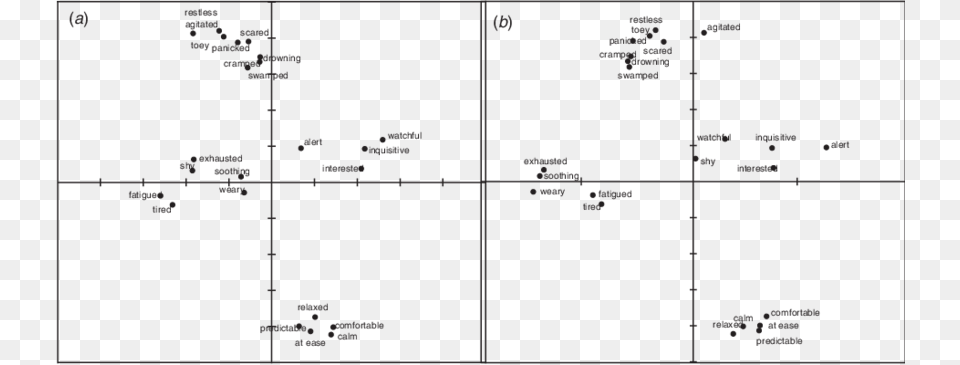 Word Map Of Consensus Profile For Generalised Procrustes Common Fig Free Transparent Png