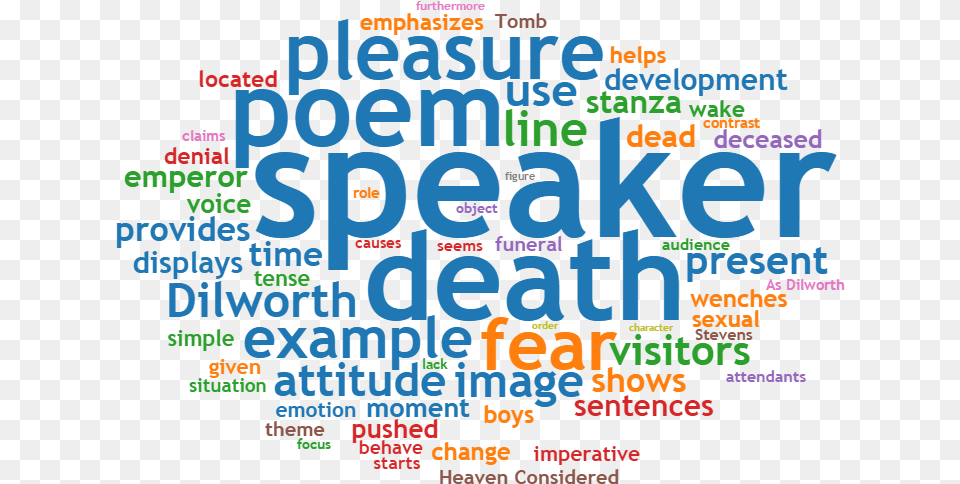 Wordart Emperor Of Icecream Essay Sorry No Image Available, Advertisement, Poster, Text, Scoreboard Free Png