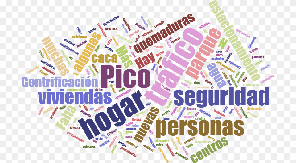 Wordcloud Concerns Spanish Calligraphy, Purple, Dynamite, Weapon Free Png