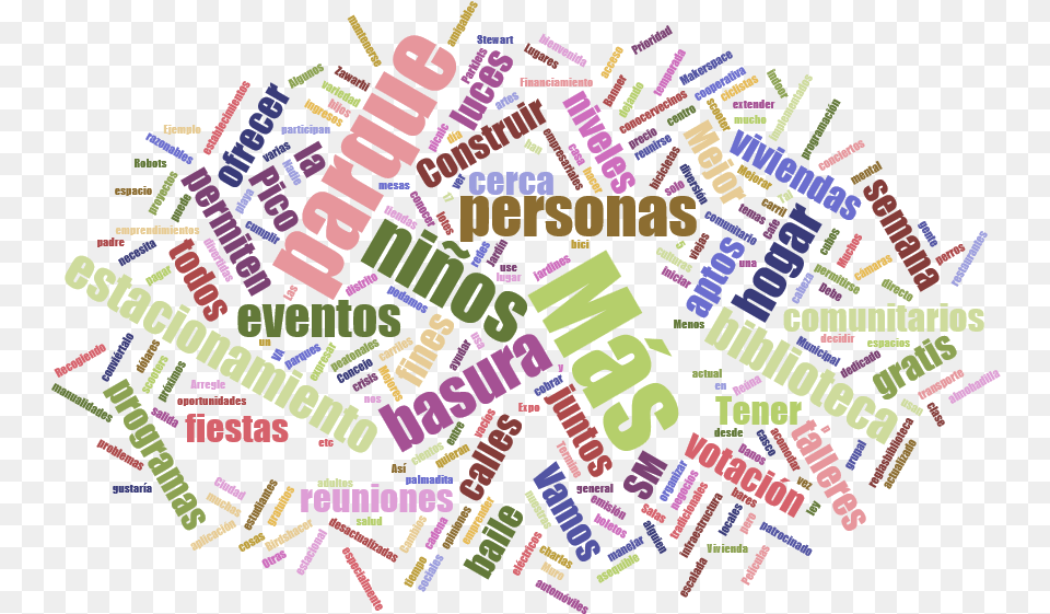 Wordcloud Ideas Spanish Continuous Integration Benefits, Purple Png