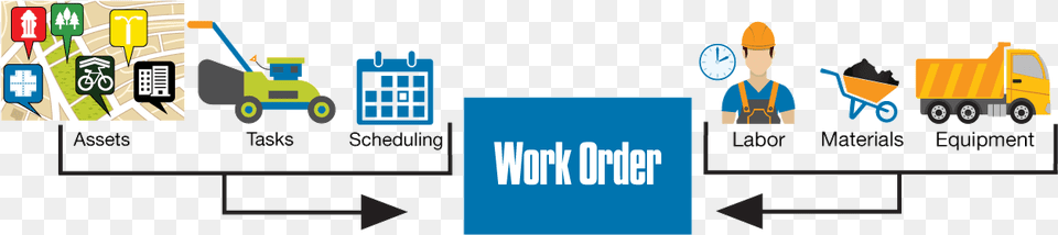 Work Orders For Public Works Market, Person, Face, Head, Machine Png Image