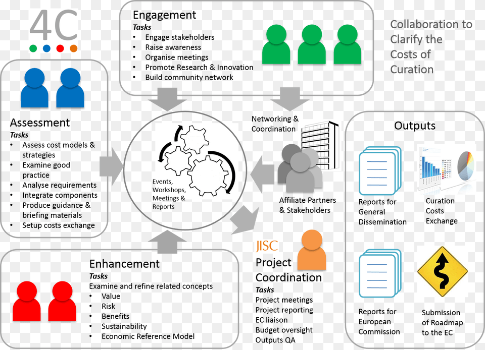 Work Package Diagram Work Package Diagram, Person Free Transparent Png