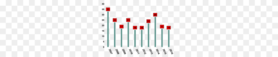 Work Related Mining Deaths, Scoreboard Png