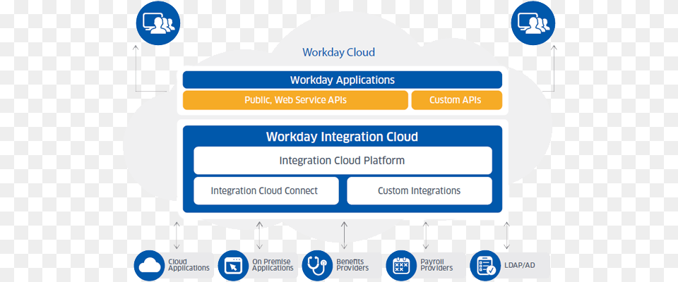 Workday Integration, File, Text Free Png