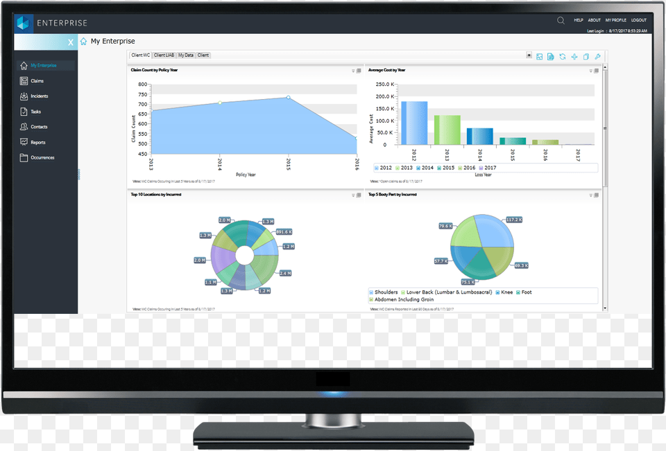 Workers Compensation Dashboard, Computer Hardware, Electronics, Hardware, Monitor Free Png Download