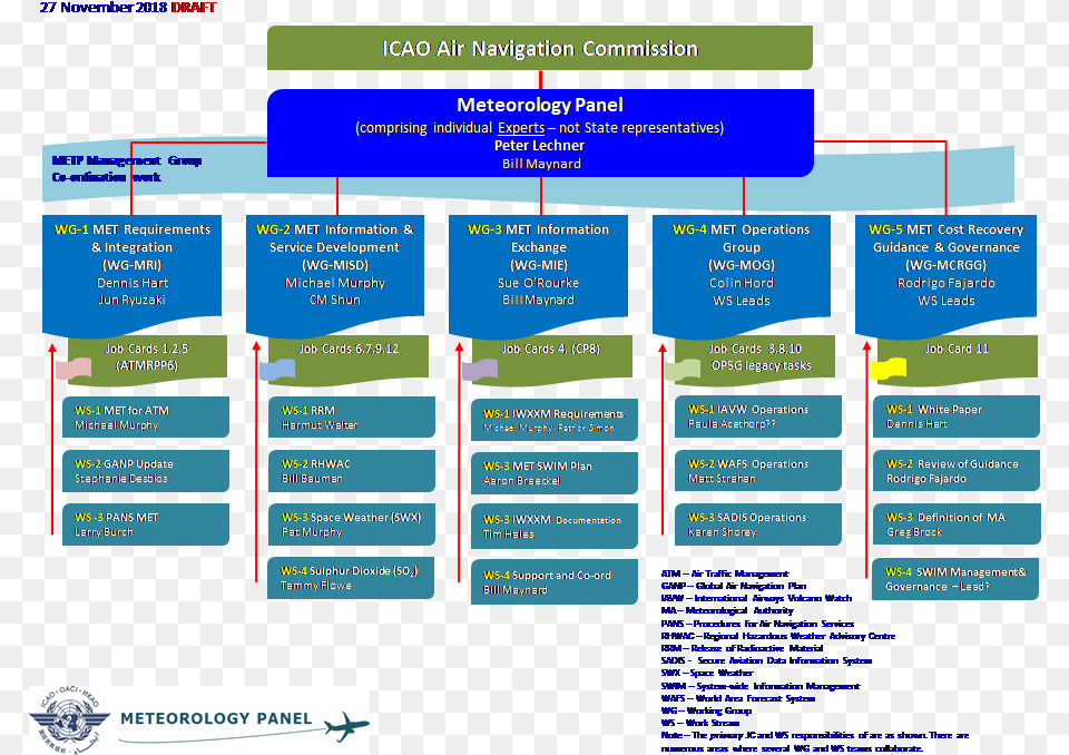 Working Groups Of The Panel Screenshot, Text Png