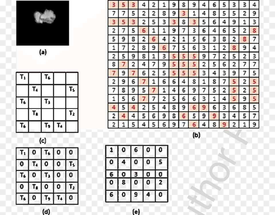 Working Model For Representation Of Extracted Textures Number, Text, Game Free Transparent Png