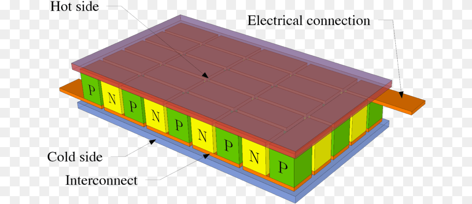 Working Principle Of Thermoelectric Module Free Transparent Png