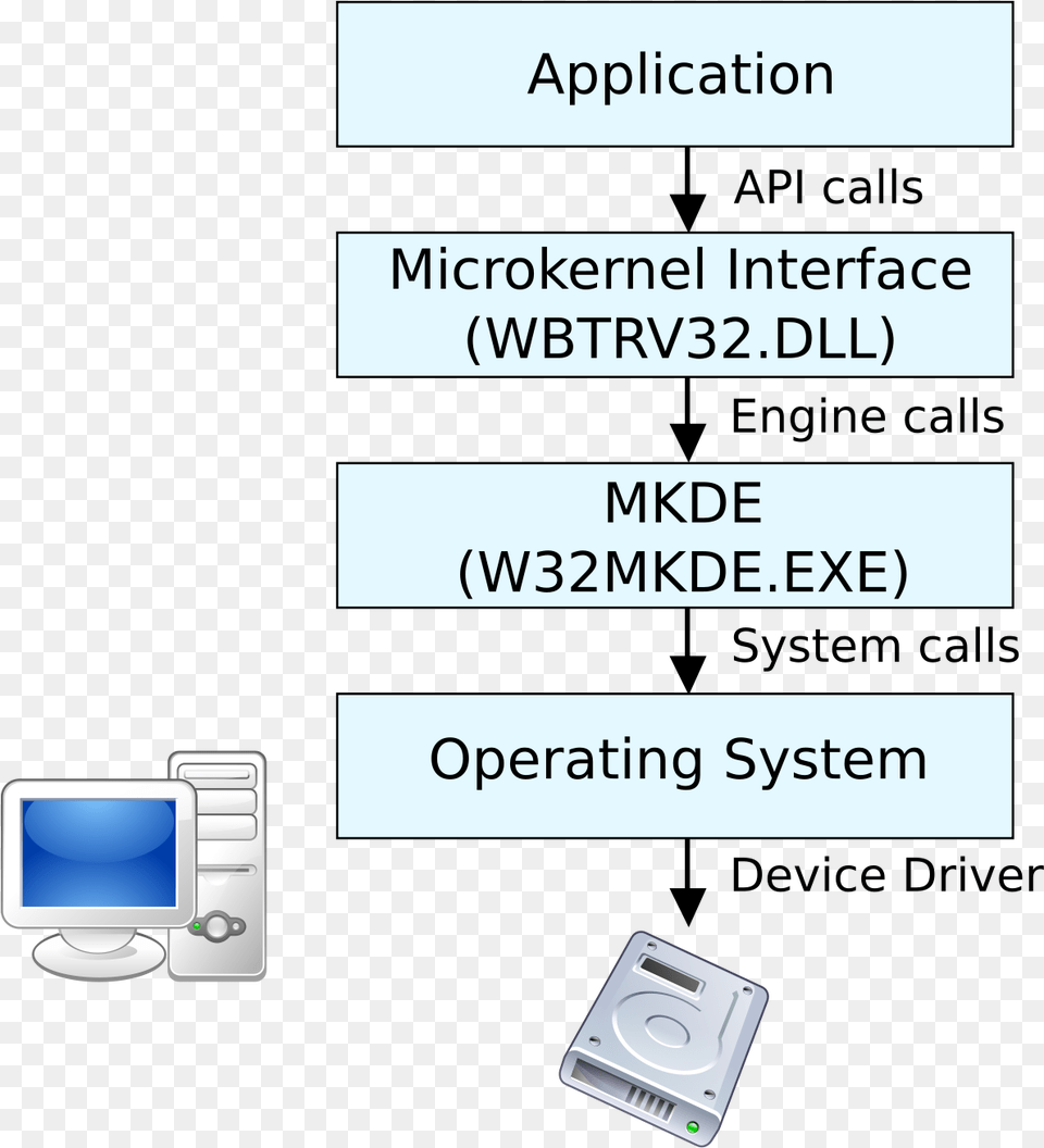 Workstation Configuration, Electronics, Computer Hardware, Hardware, Monitor Free Png