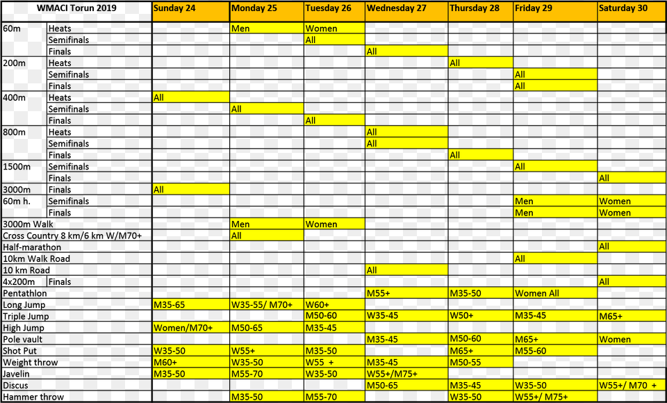 World Athletics Championships 2019 Schedule, Chart Free Png